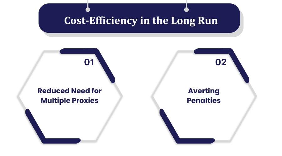 cost-efficiency-in-the-long-run