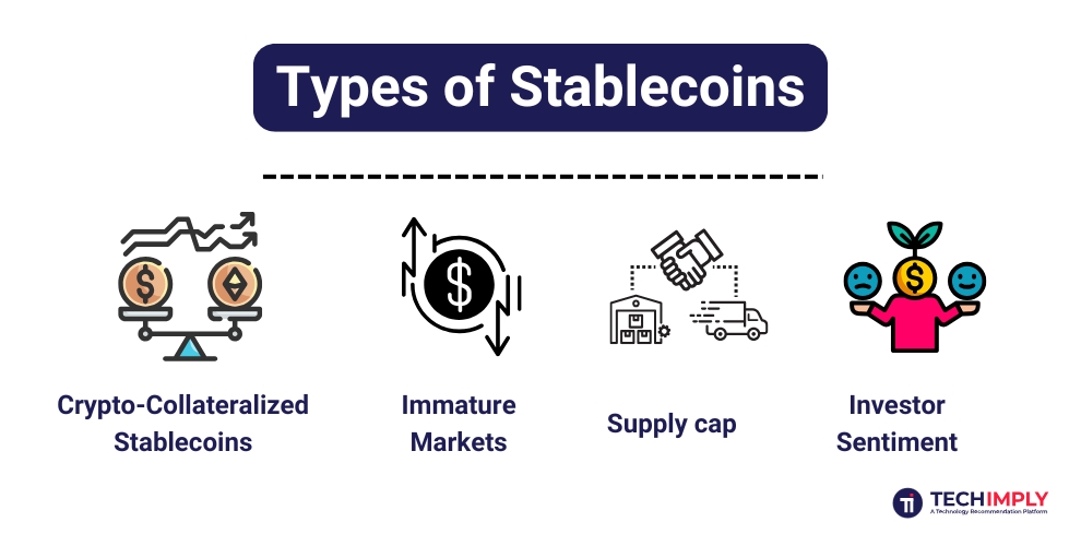 Types of Stablecoins