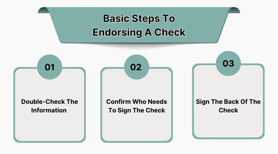 Basic Steps To Endorsing A Check