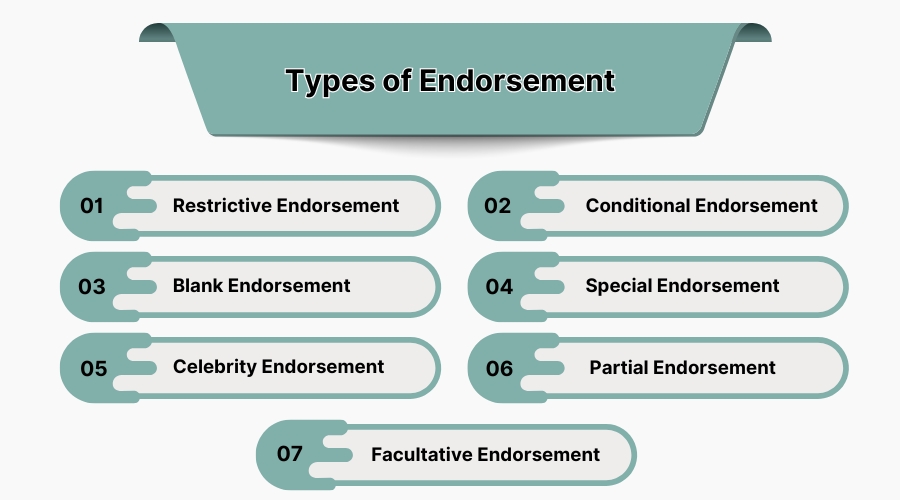 Types of Endorsement