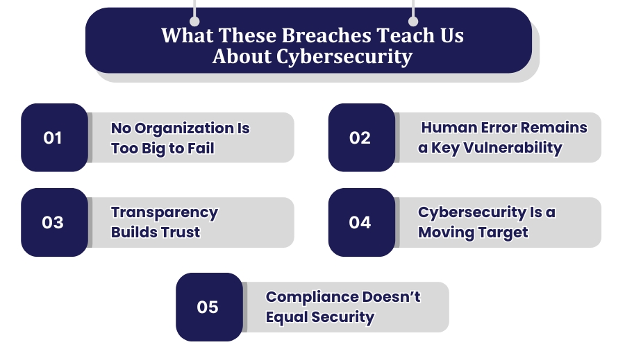 What These Breaches Teach Us About Cybersecurity What These Breaches Teach Us About Cybersecurity