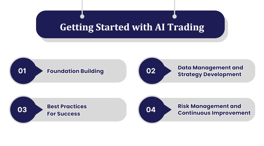 Getting Started with AI Trading Getting Started with AI Trading