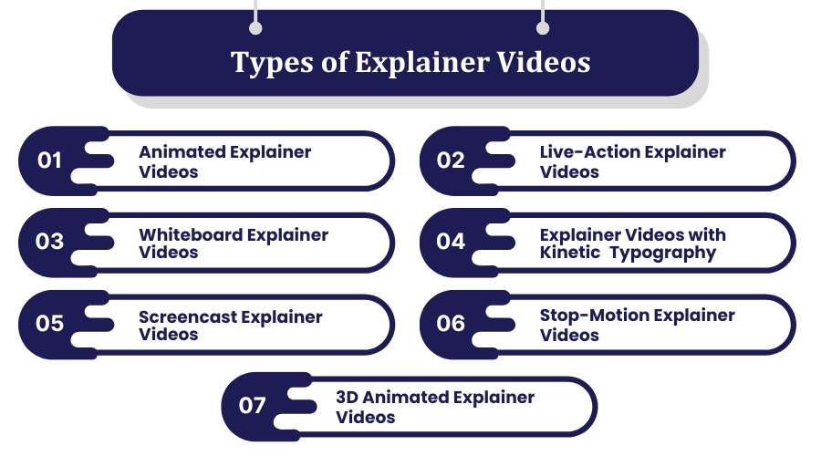 Types of Explainer Videos Types of Explainer Videos