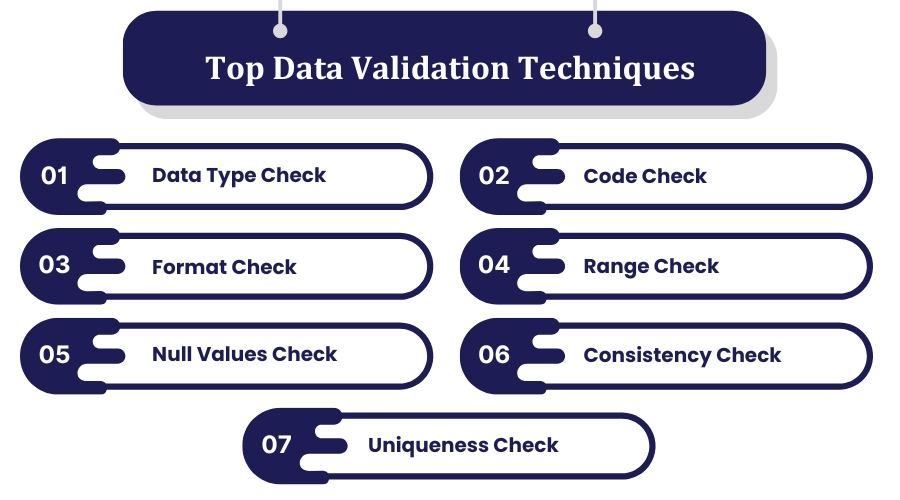 Identity Data Validation: You Need Know About