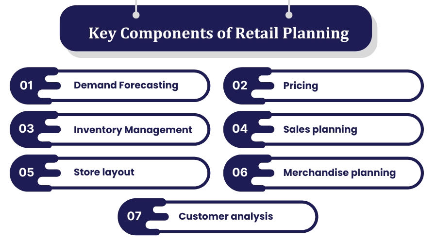 Key Components of Retail Planning