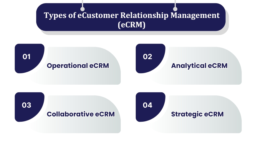 Types of eCRM