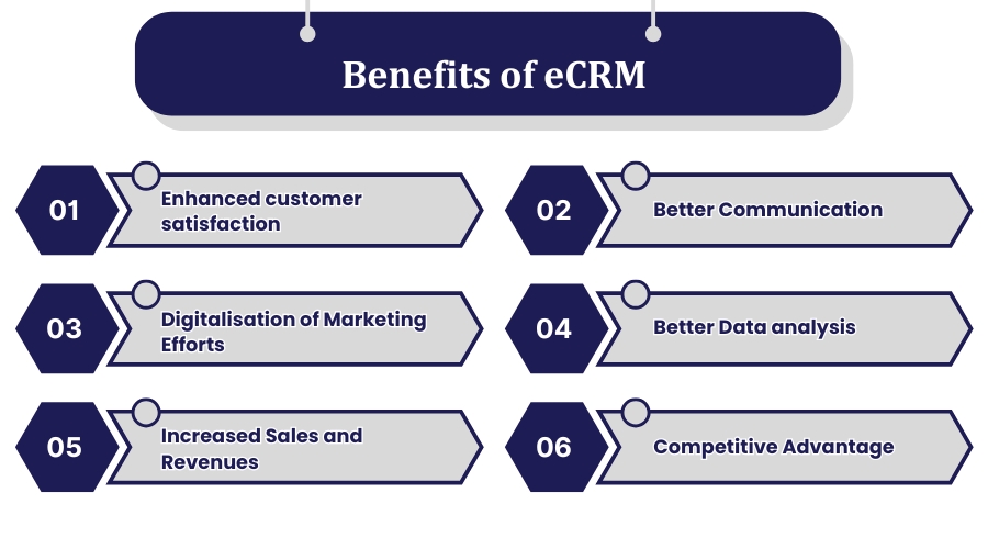 Benefits of eCRM