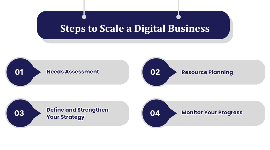 Steps to Scale a Digital Business