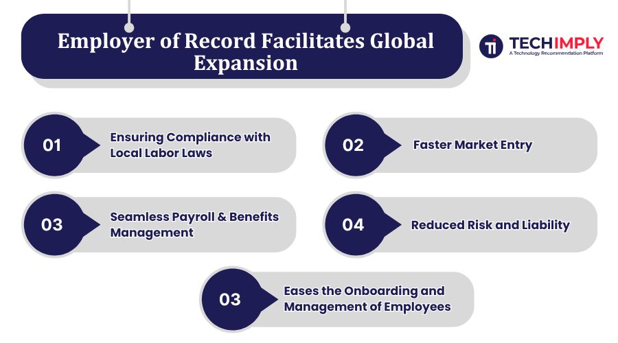 Employer of Record Facilitates Global Expansion Employer of Record Facilitates Global Expansion