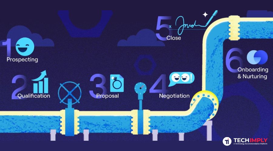Sales Pipeline