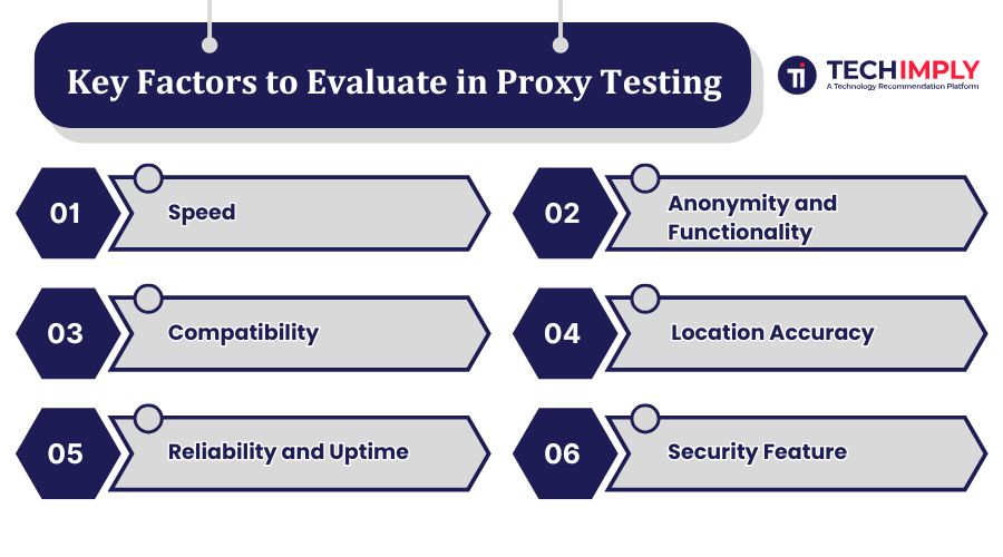 Key Factors to Evaluate in Proxy Testing Key Factors to Evaluate in Proxy Testing