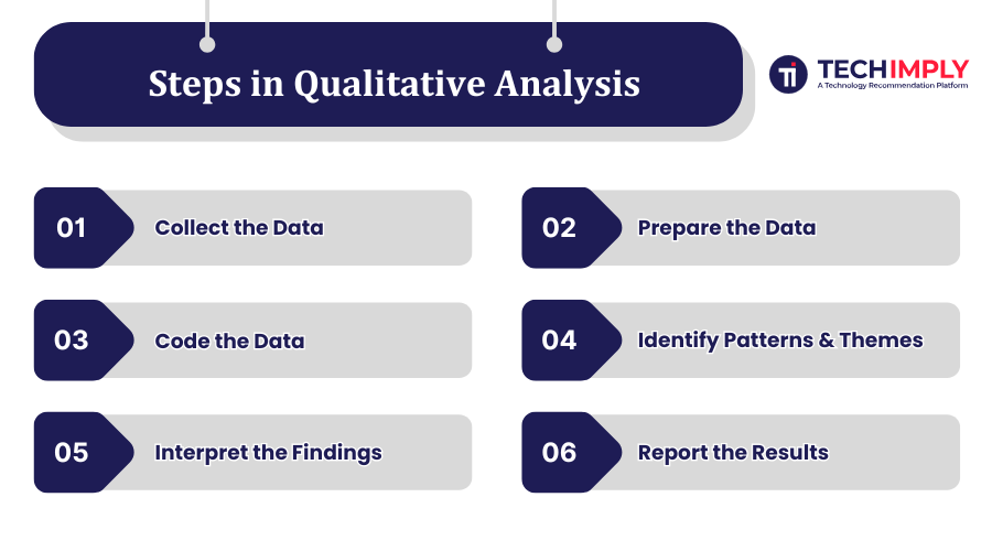 Qualitative Analysis Steps in Qualitative Analysis