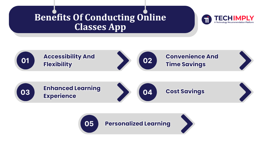 Benefits Of Conducting Online Classes App Benefits Of Conducting Online Classes App