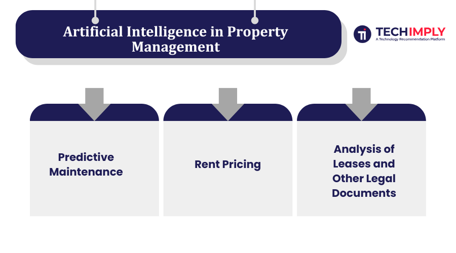Artificial Intelligence in Property Management Artificial Intelligence in Property Management