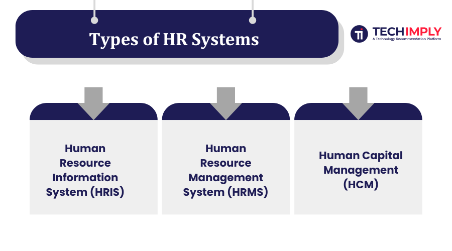 Types of HR Systems Types of HR Systems