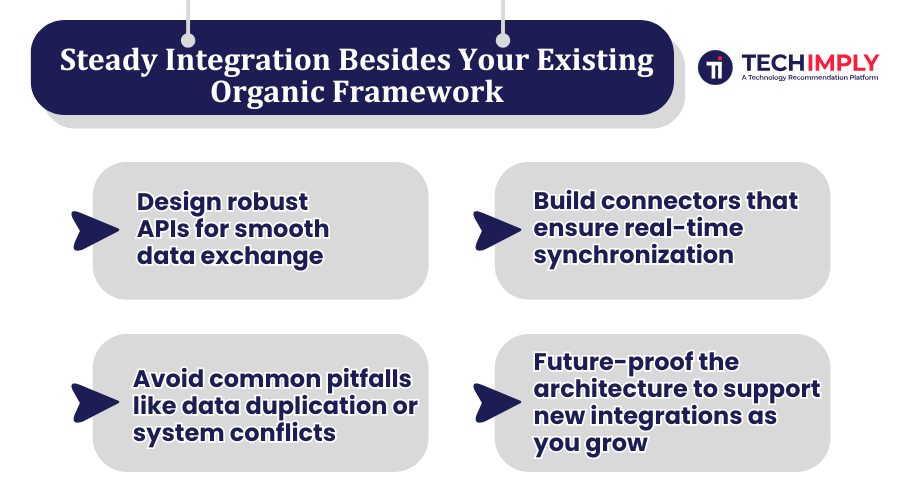 Steady Integration Besides Your Existing Organic Framework