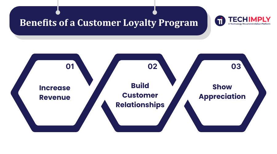 Loyalty Program Guide: Build Customer Loyalty & Boost Sales