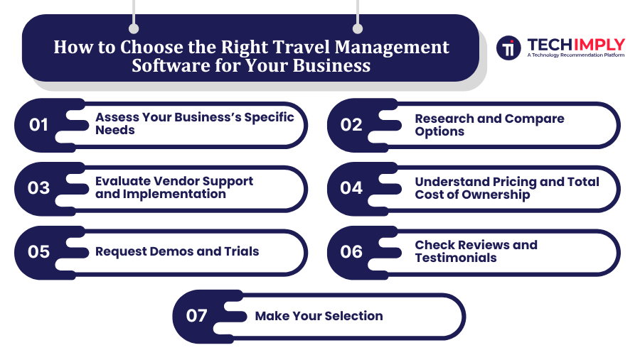Travel Management Software for Business