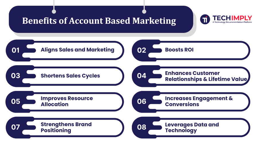 Benefits of Account Based Marketing
