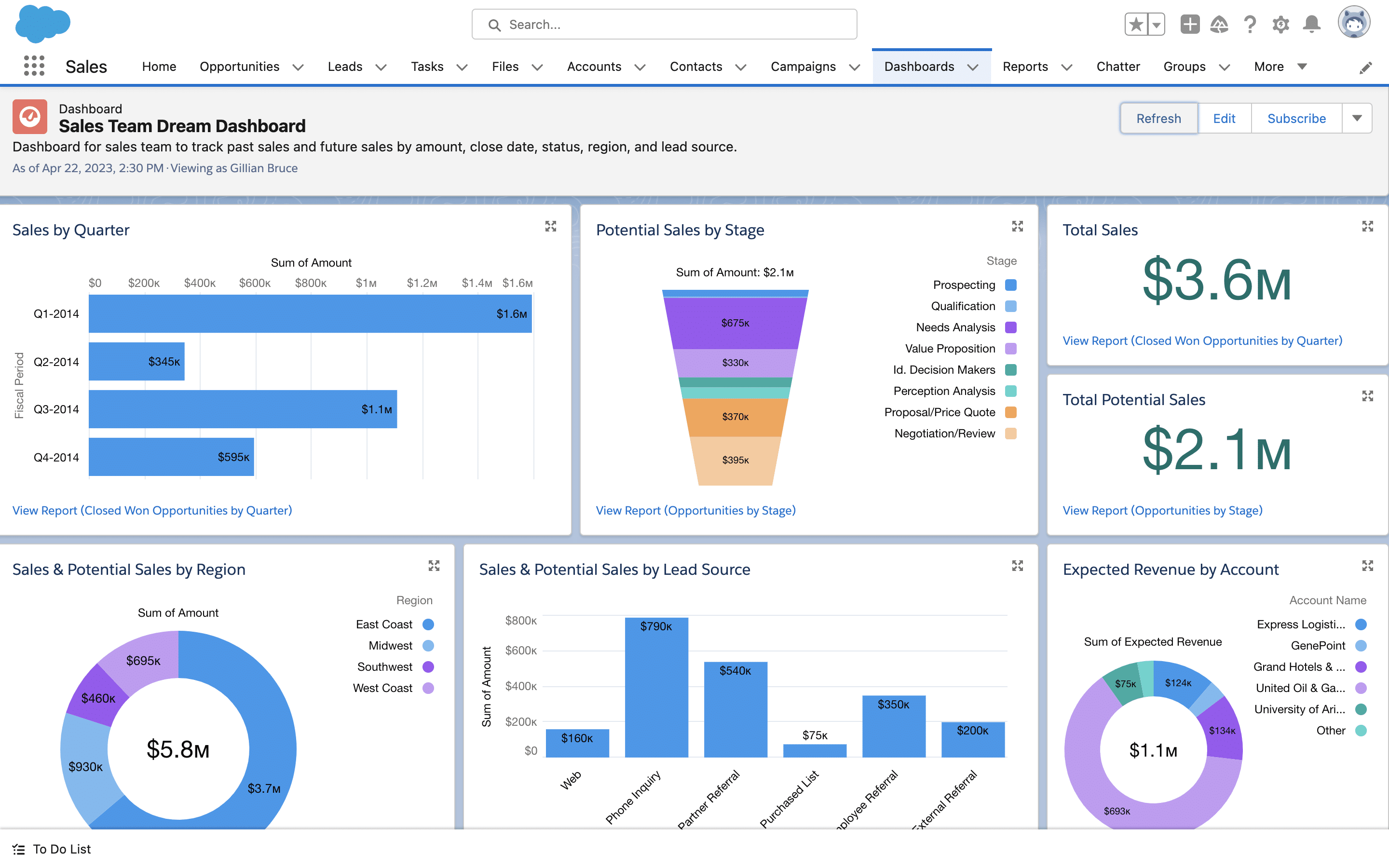 Salesforce Salesforce