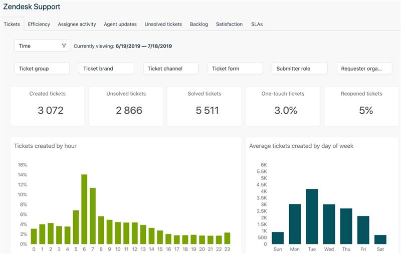 Zendesk Zendesk