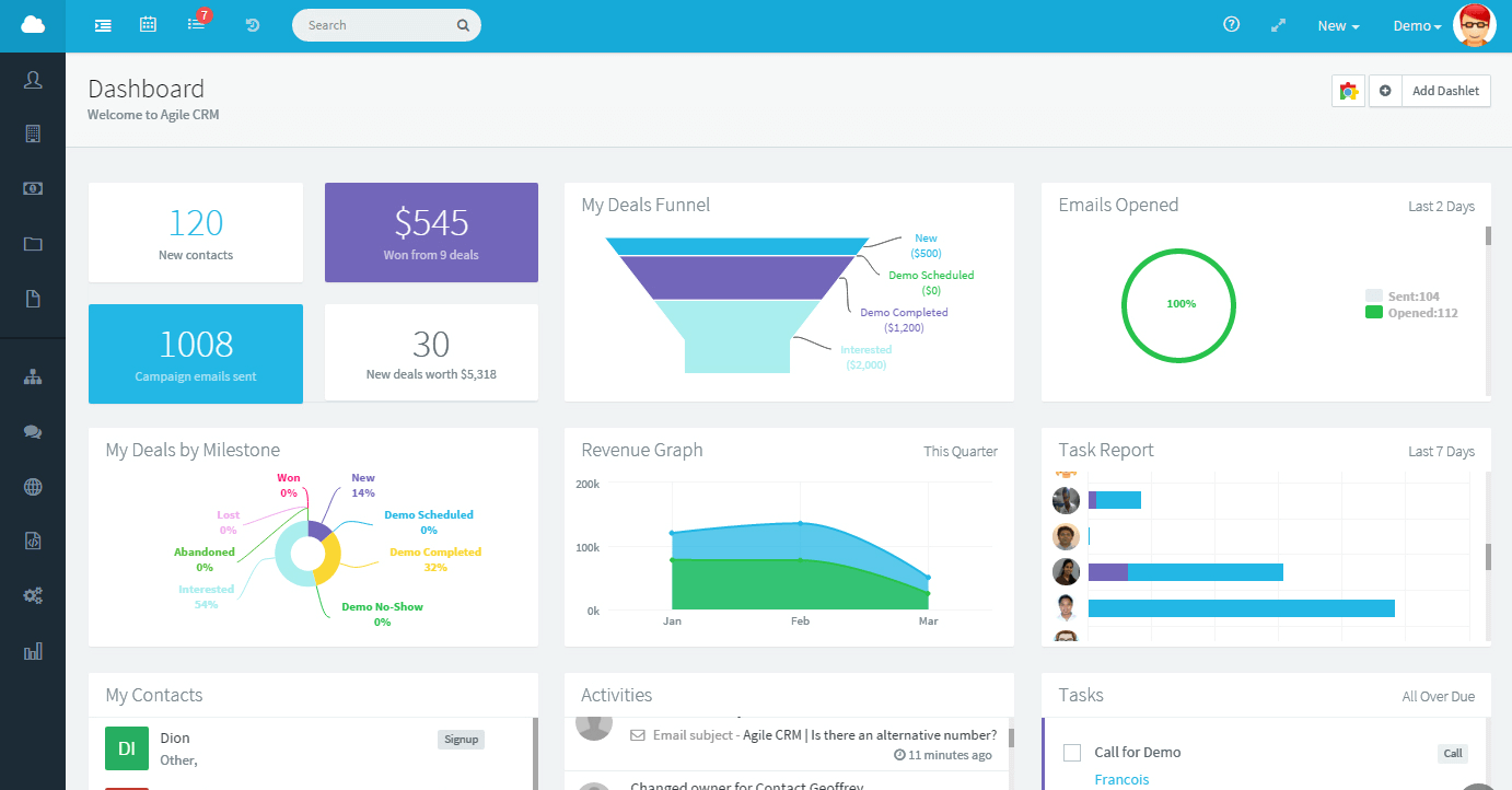 Agile CRM Agile CRM