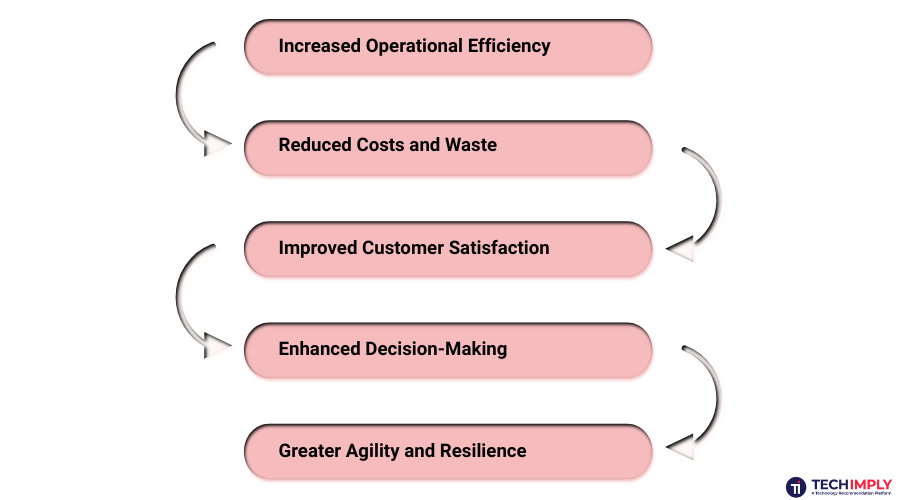 Benefits of Integrating ERP in Supply Chain Management Benefits of Integrating ERP in Supply Chain Management
