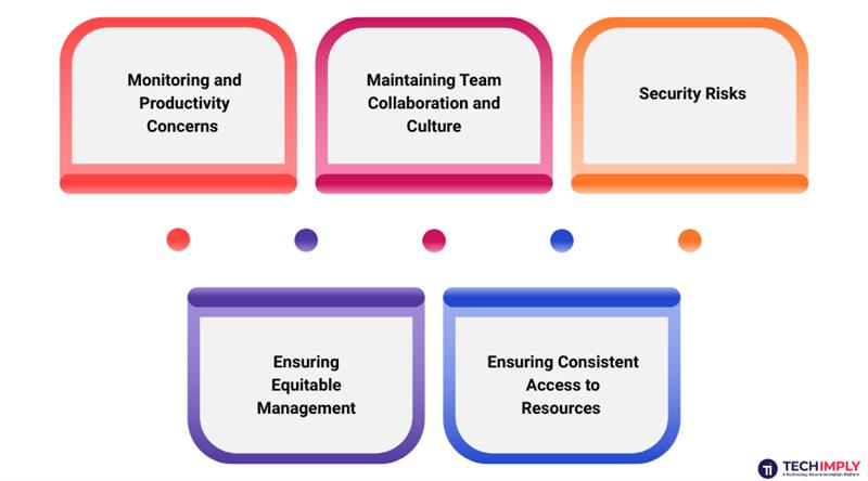 Challenges For Employers Challenges For Employers