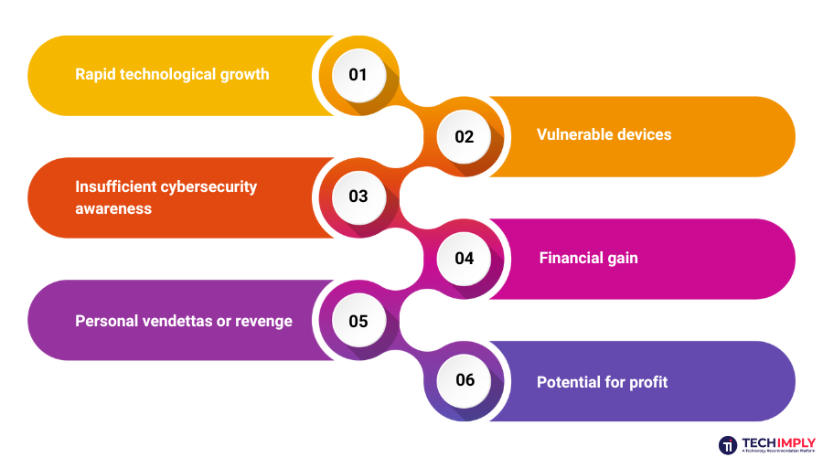 What Are the Main Causes of Cybercrime? What Are the Main Causes of Cybercrime?