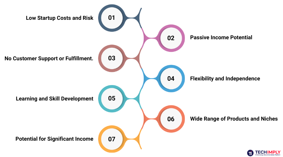 Benefits Of Affiliate Marketing For Beginners Benefits Of Affiliate Marketing For Beginners