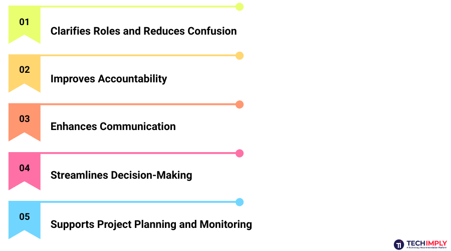 Benefits of a RACI Chart