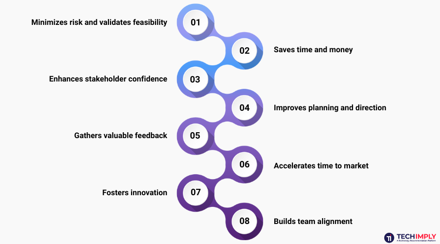 Benefits Of Proof Of Concept (POC) Benefits Of Proof Of Concept (POC)