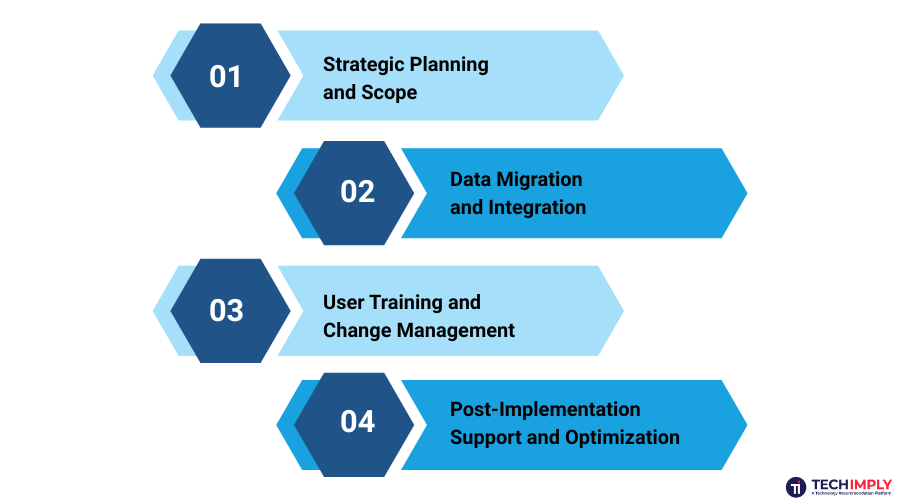 Implementing Your Chosen Best ERP Software in UAE Implementing Your Chosen Best ERP Software in UAE