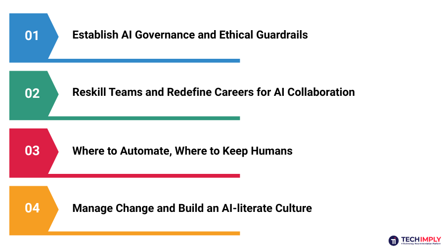4 Practical Steps for Responsible, Profitable AI Adoption 4 Practical Steps for Responsible, Profitable AI Adoption