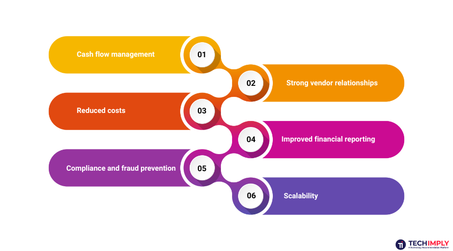 Benefits Of Efficient Accounts Payable(AP)