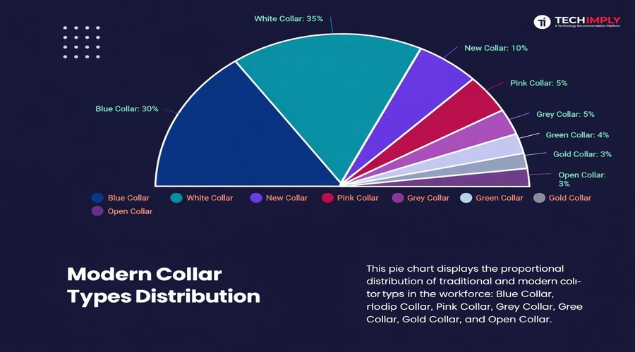 Collar Work Classifications Collar Work Classifications