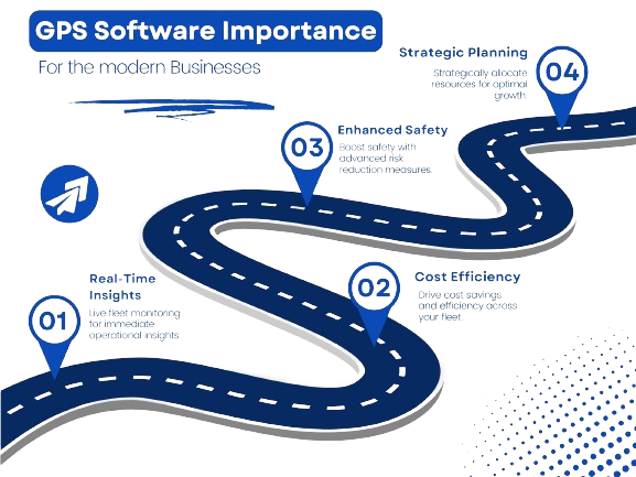 GPS Tracking software important