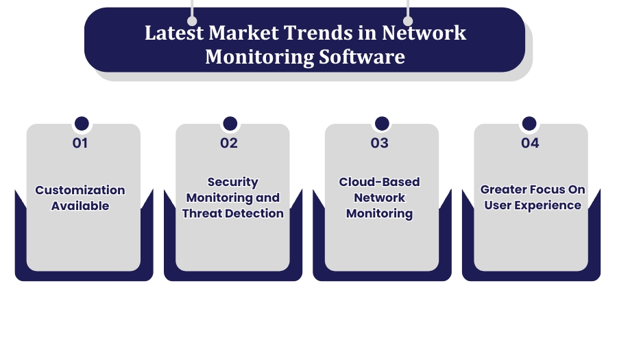 Latest Market Trends in Network Monitoring Software Latest Market Trends in Network Monitoring Software
