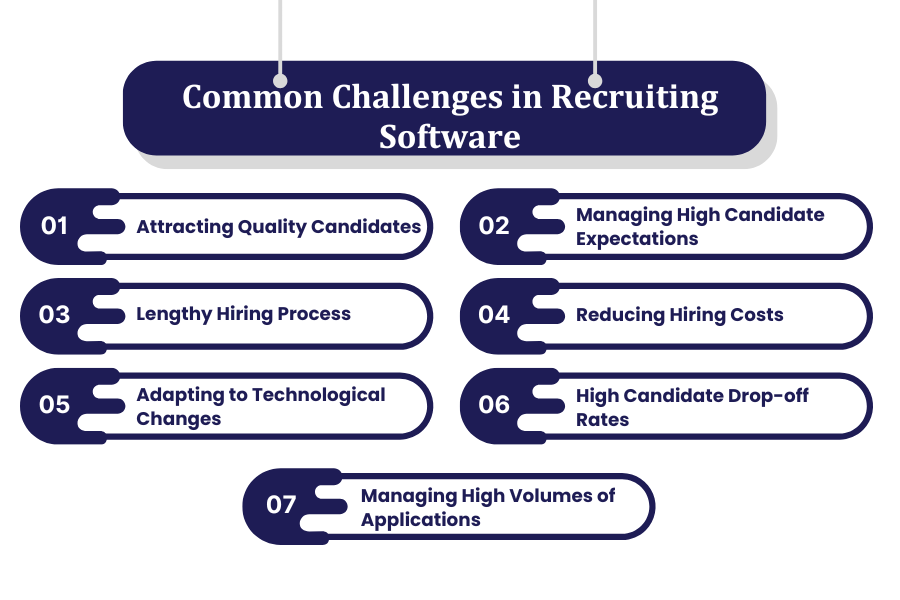 Challenges in Recruiting Software Challenges in Recruiting Software