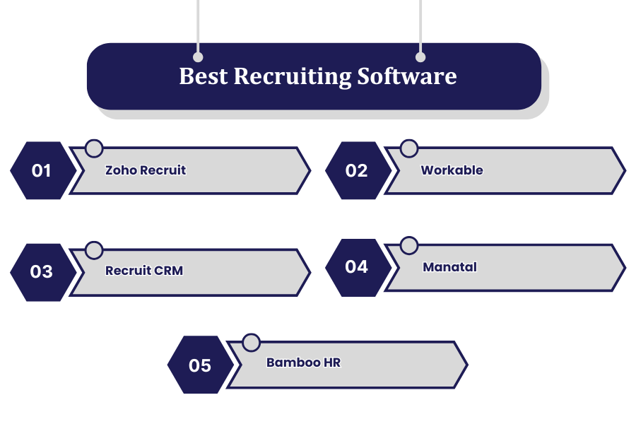 Best Recruiting Software in India Best Recruiting Software in India