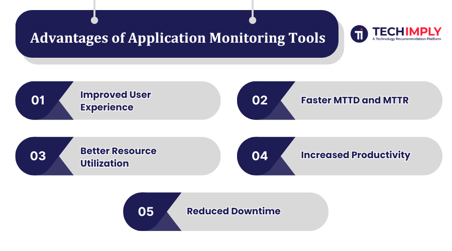Advantages of APM Tools in India Advantages of APM Tools in India