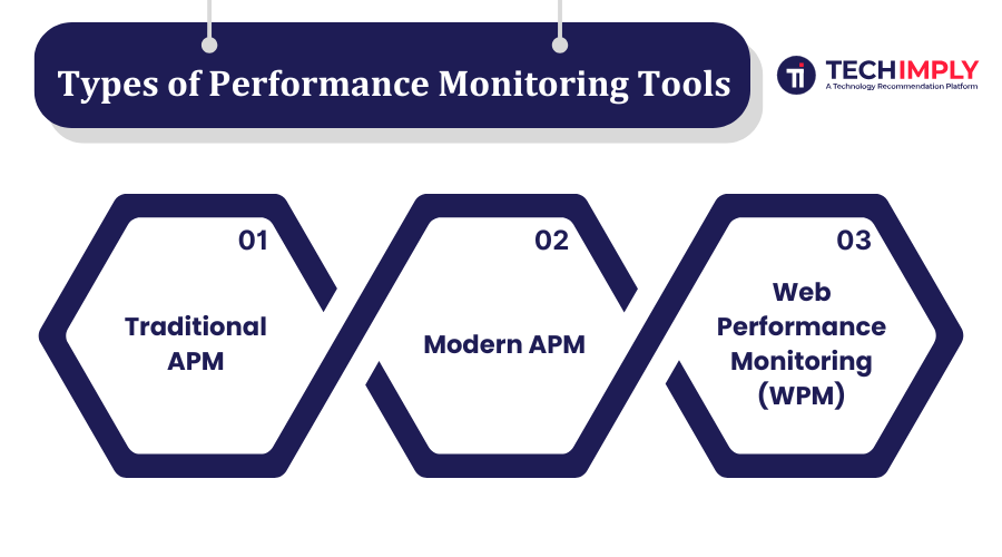 Types of APM Tools Types of APM Tools