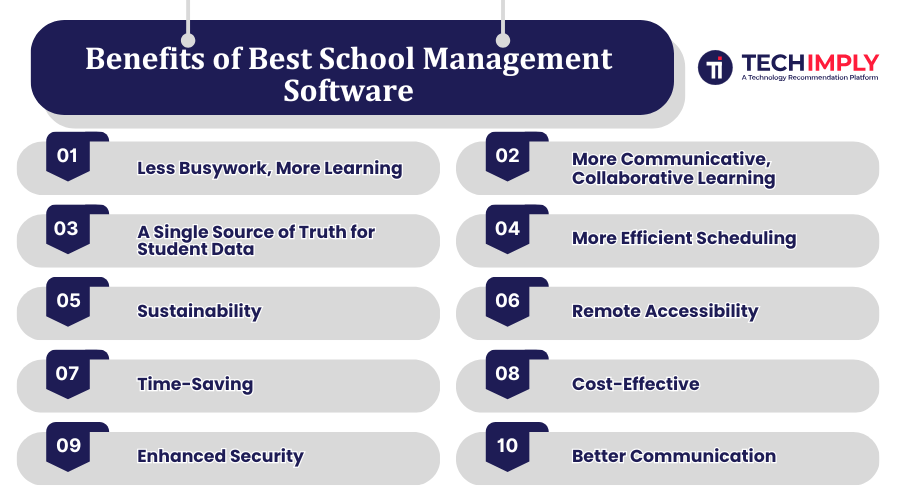 Best School Management Software Providers in India | Techimply