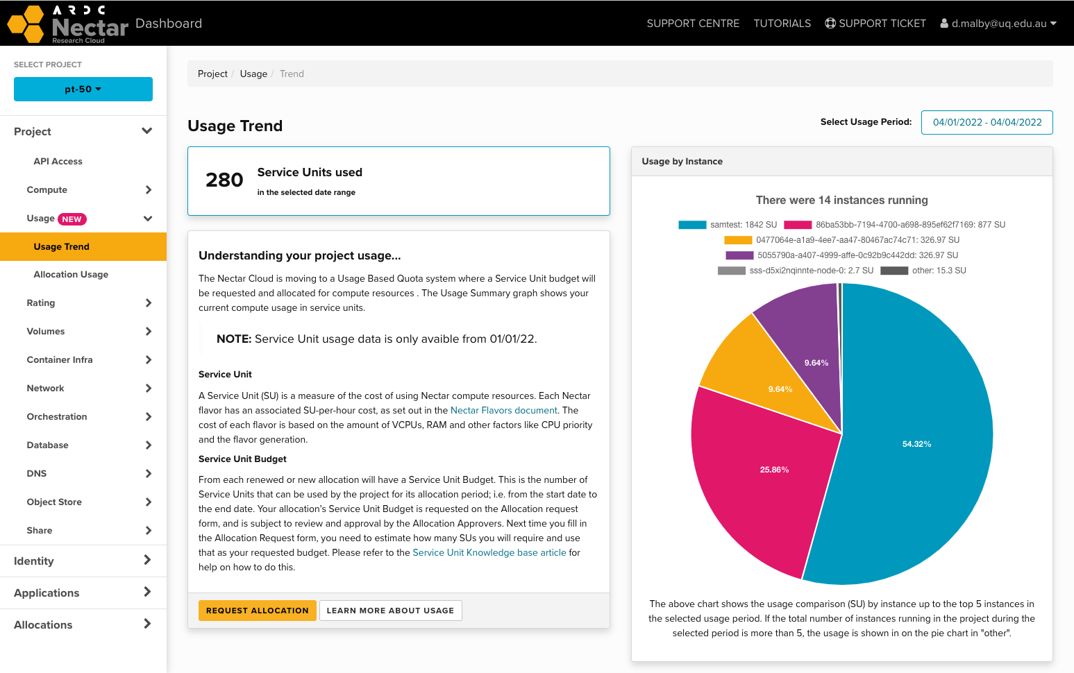 Nectar dashboard