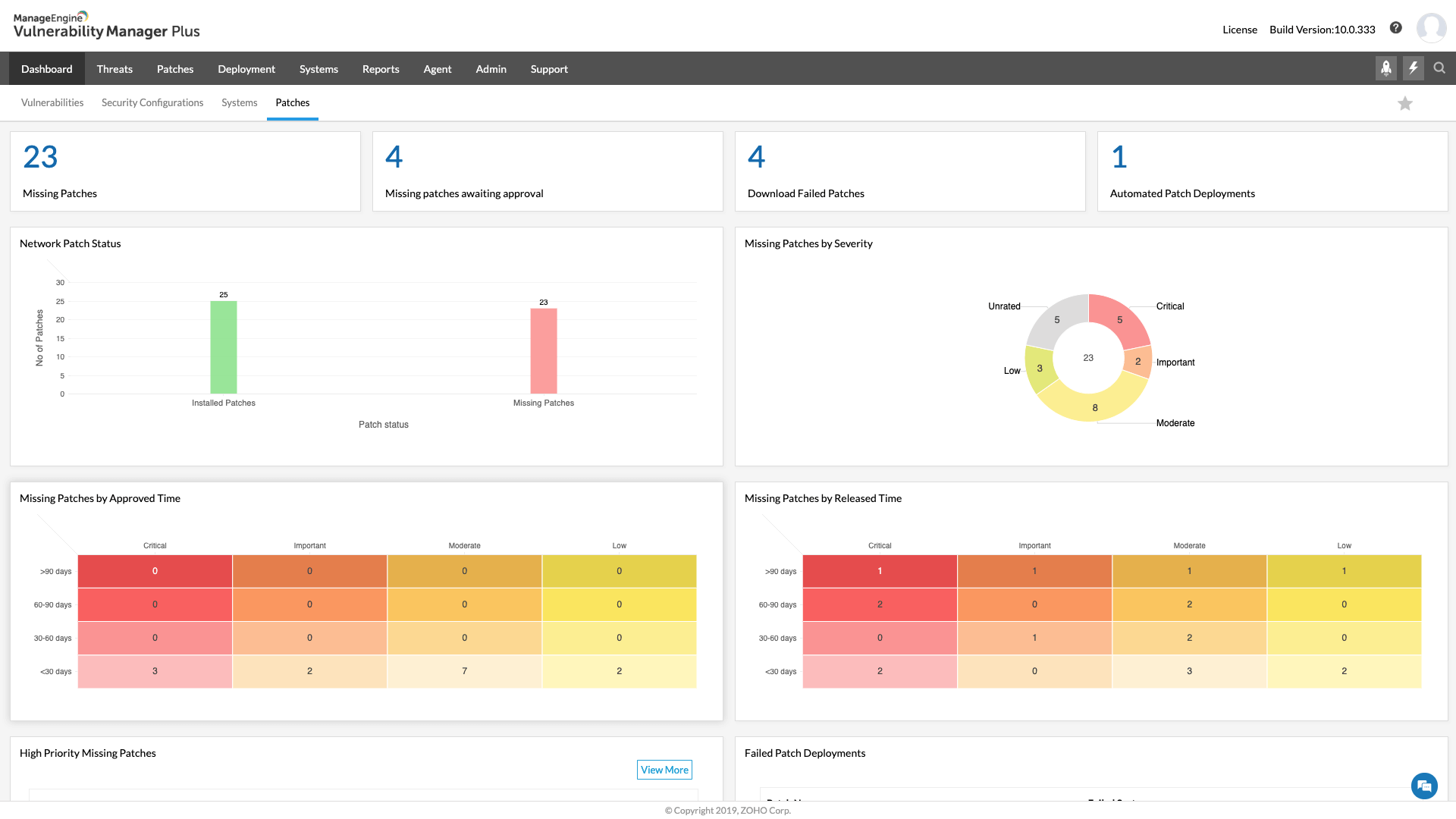 ManageEngine Vulnerability Manager Plus ManageEngine Vulnerability Manager Plus
