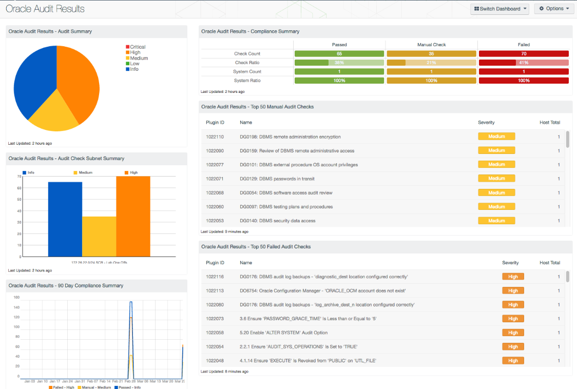 Oracle Database