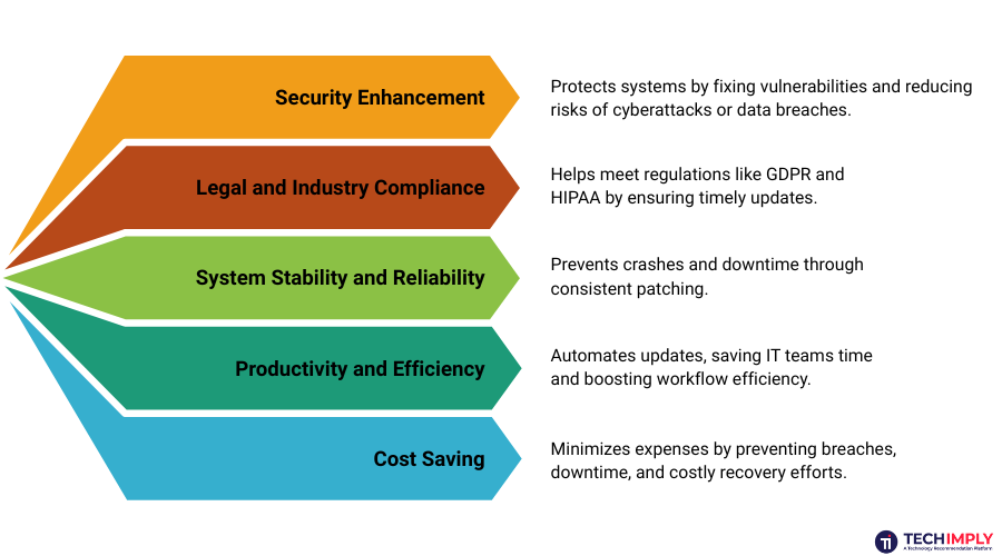 Benefits of Patch Management Software