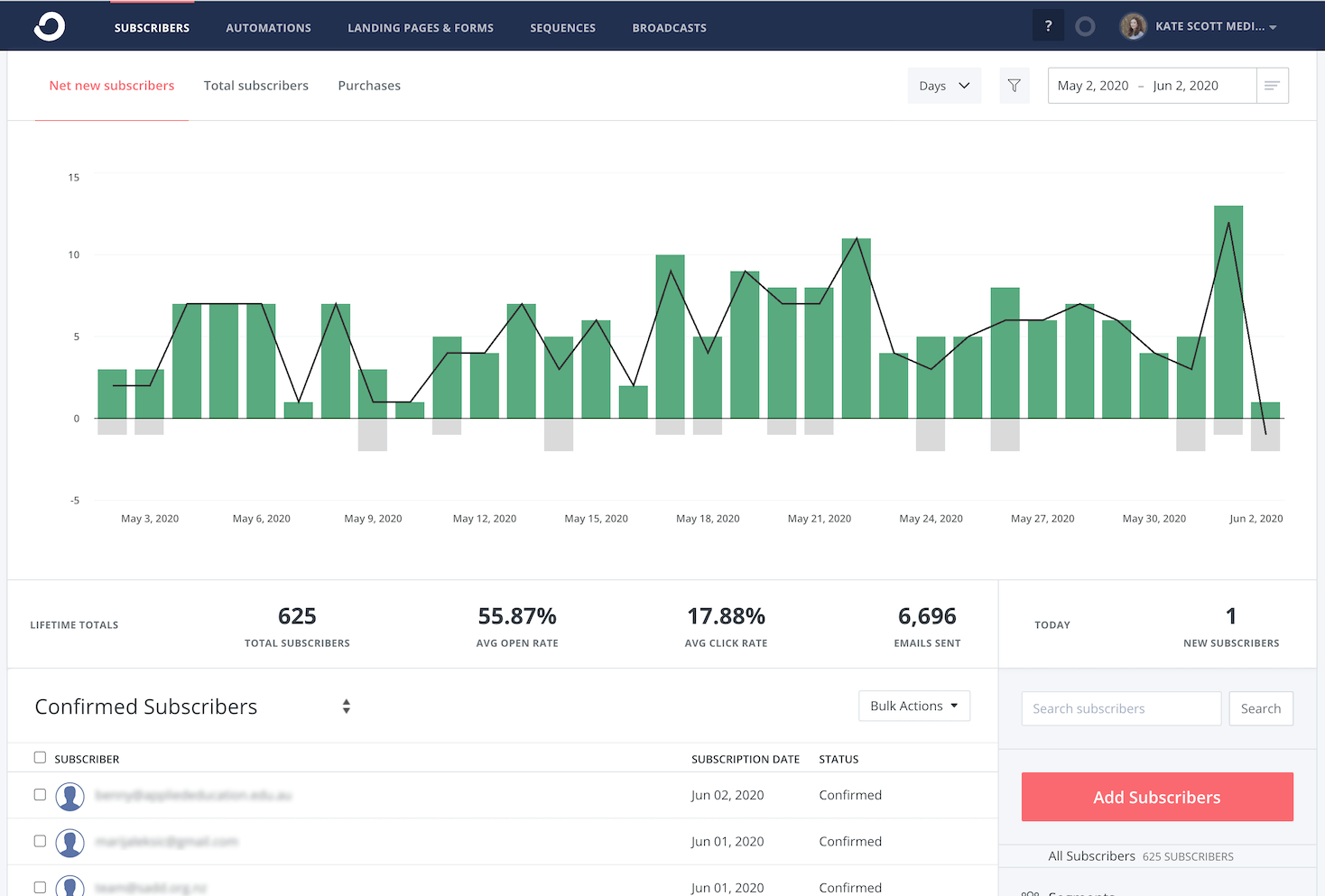 Converkit