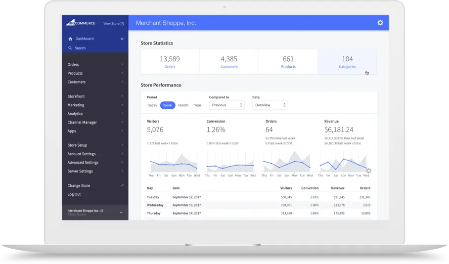 BigCommerce