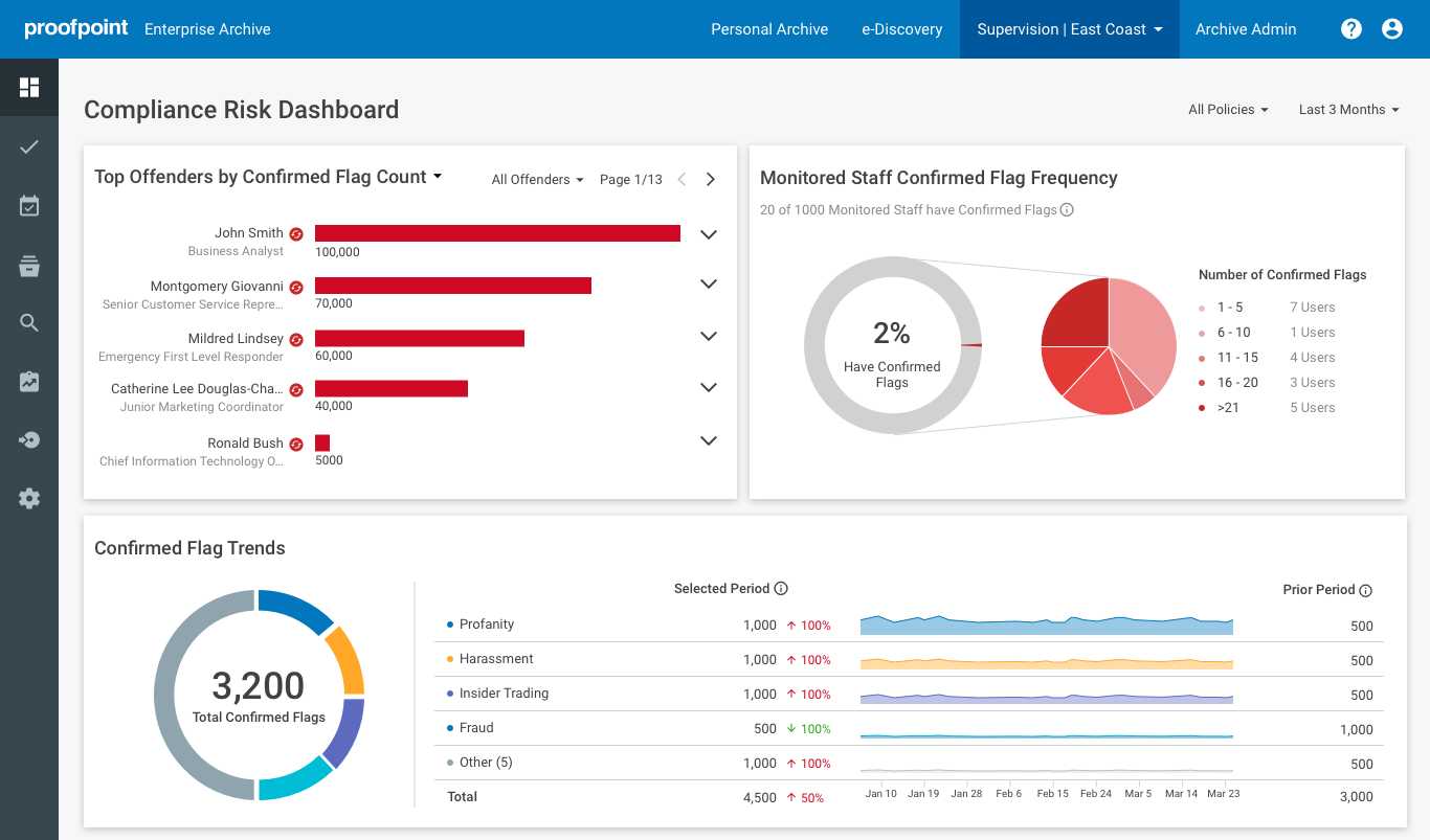 Proofpoint Enterprise Archive Proofpoint Enterprise Archive